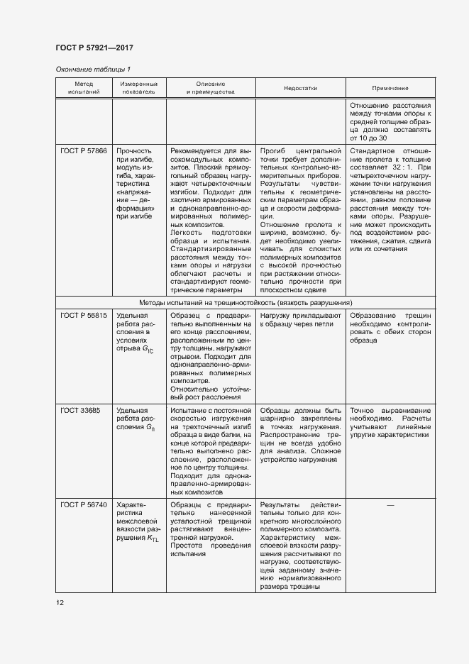 Страница 16 ГОСТ Р 57921-2017
