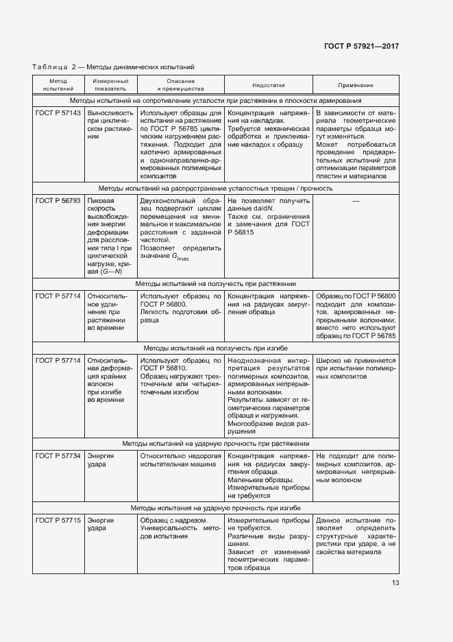 Страница 17 ГОСТ Р 57921-2017