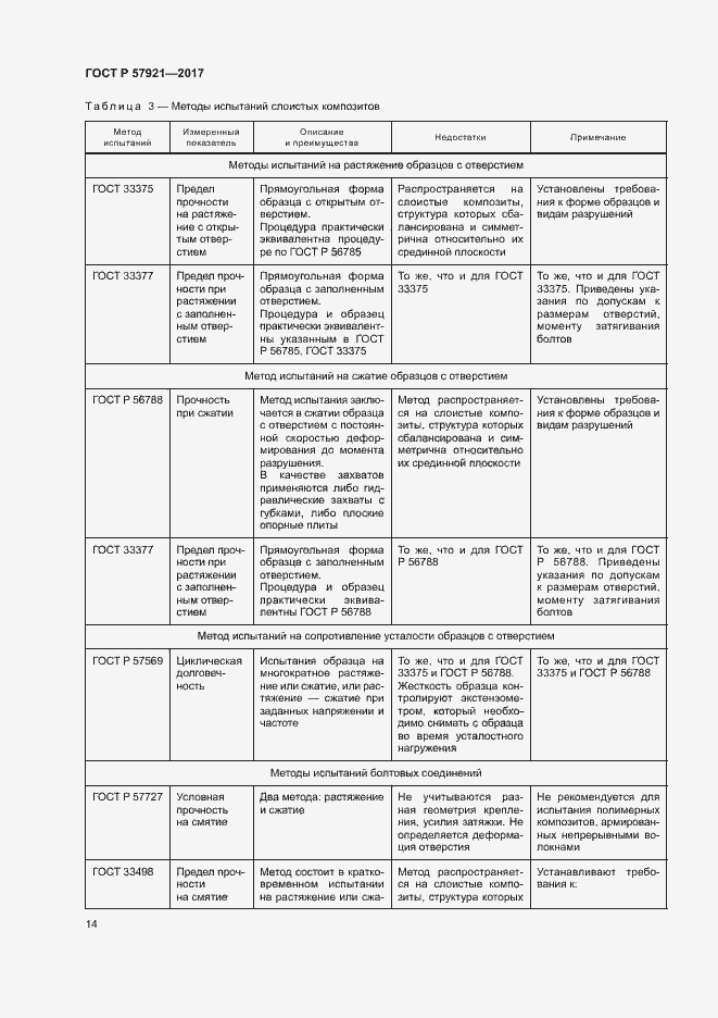 Страница 18 ГОСТ Р 57921-2017