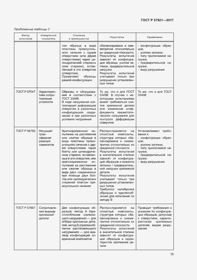 Страница 19 ГОСТ Р 57921-2017