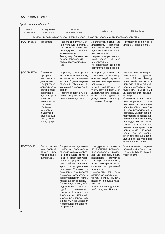 Страница 20 ГОСТ Р 57921-2017