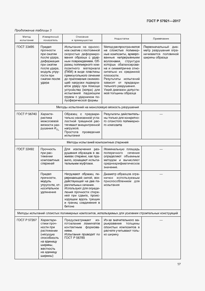 Страница 21 ГОСТ Р 57921-2017