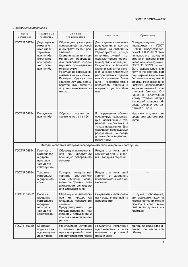 Страница 25 ГОСТ Р 57921-2017