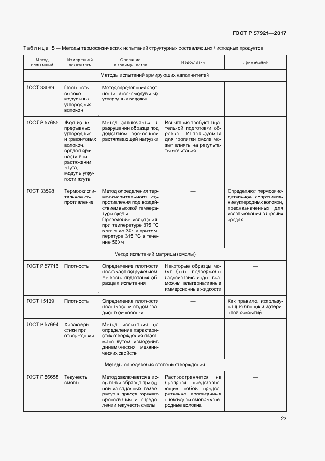 Страница 27 ГОСТ Р 57921-2017