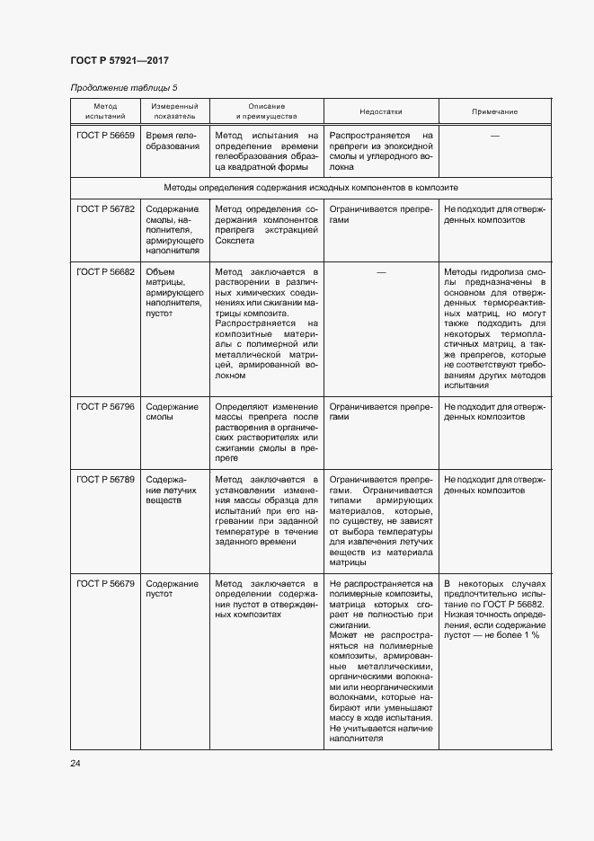 Страница 28 ГОСТ Р 57921-2017