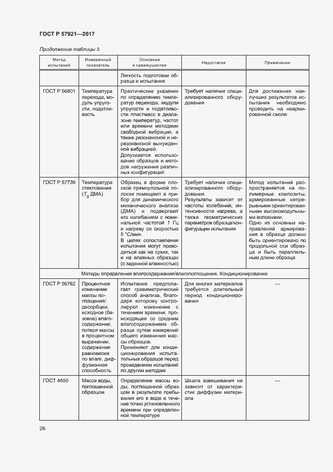 Страница 30 ГОСТ Р 57921-2017