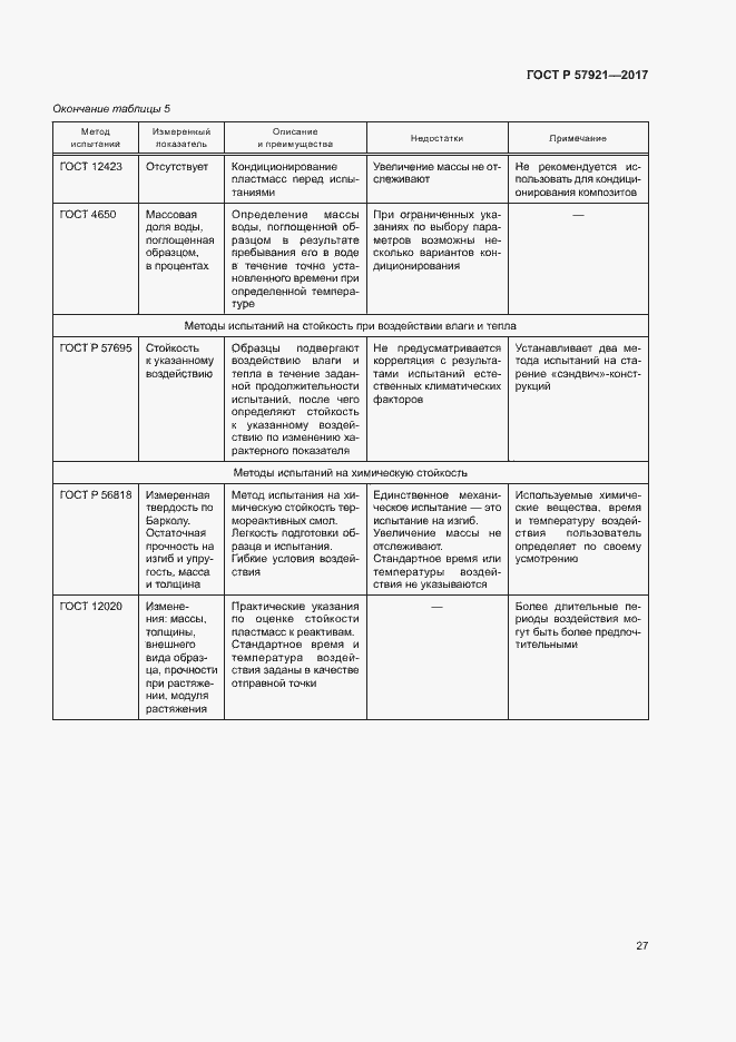 Страница 31 ГОСТ Р 57921-2017