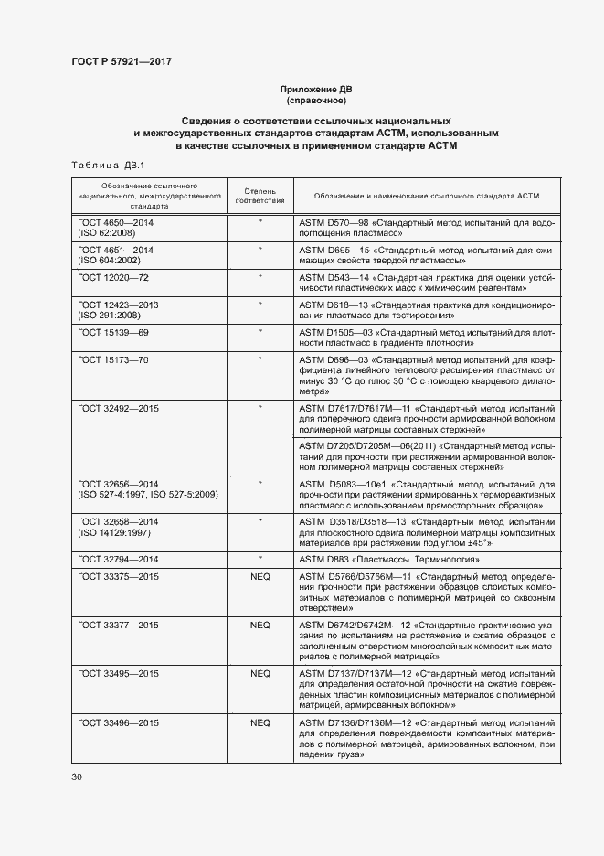 Страница 34 ГОСТ Р 57921-2017