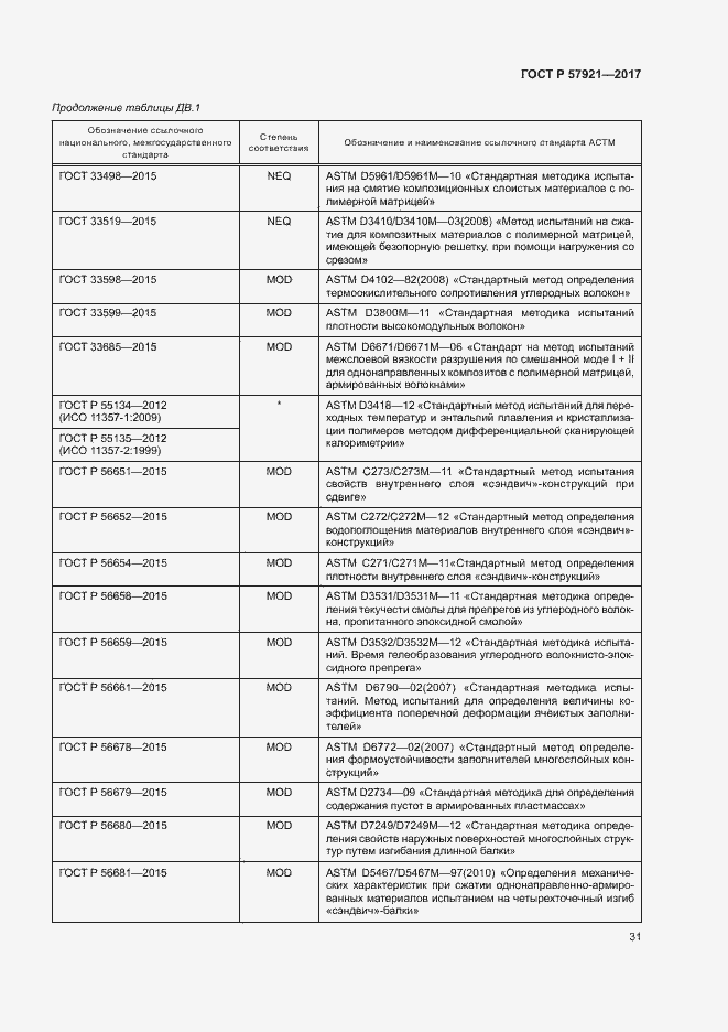 Страница 35 ГОСТ Р 57921-2017