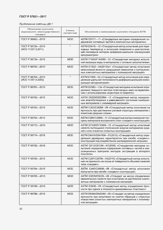 Страница 36 ГОСТ Р 57921-2017
