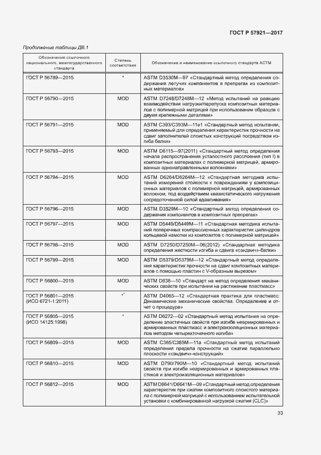 Страница 37 ГОСТ Р 57921-2017