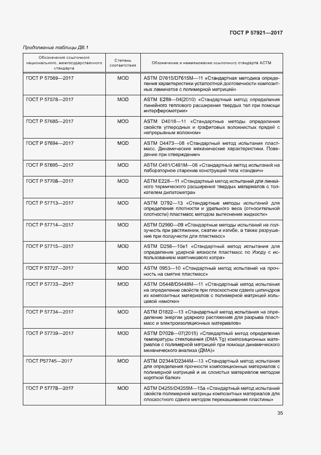 Страница 39 ГОСТ Р 57921-2017