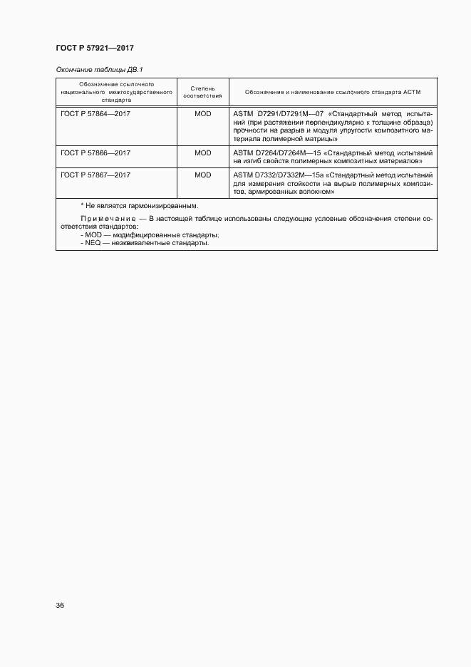 Страница 40 ГОСТ Р 57921-2017