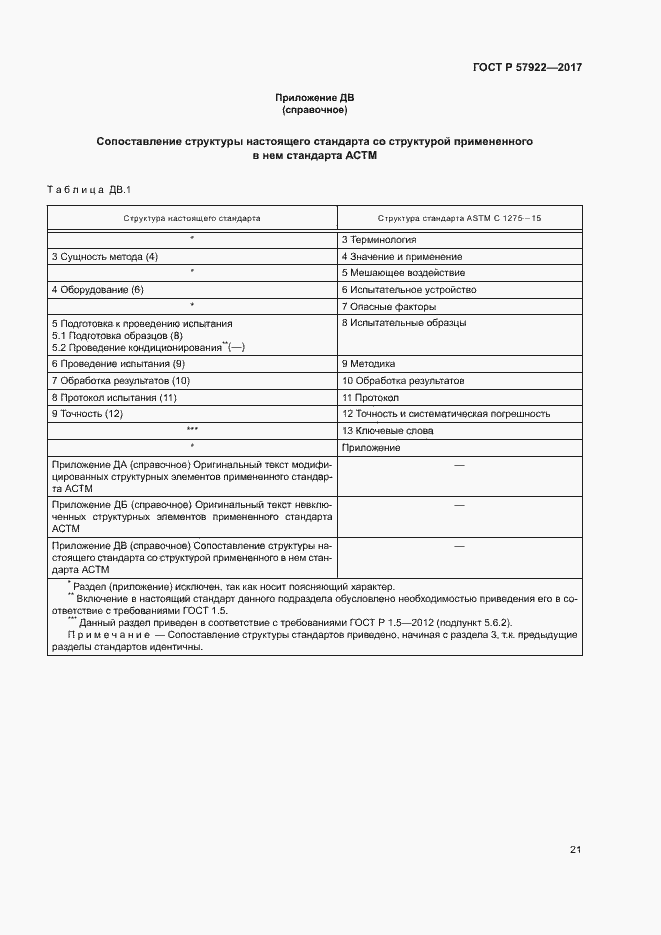 Страница 25 ГОСТ Р 57922-2017