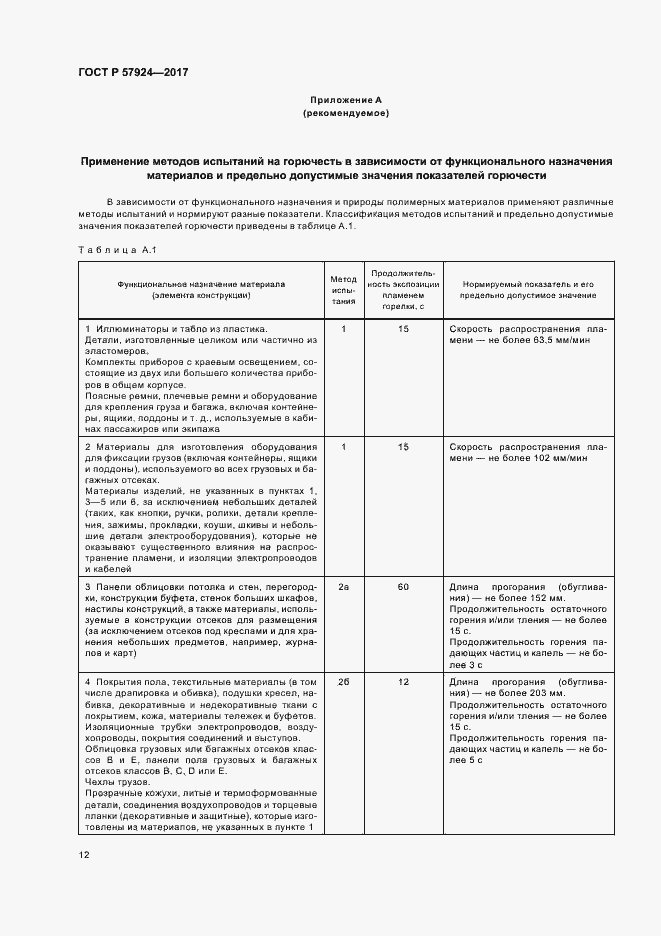 Страница 15 ГОСТ Р 57924-2017