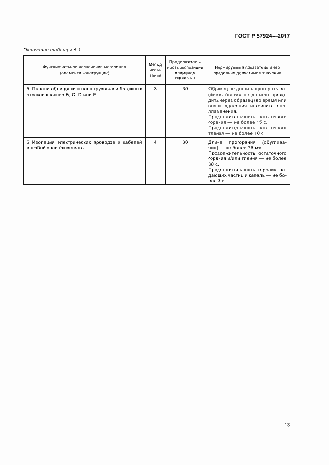 Страница 16 ГОСТ Р 57924-2017