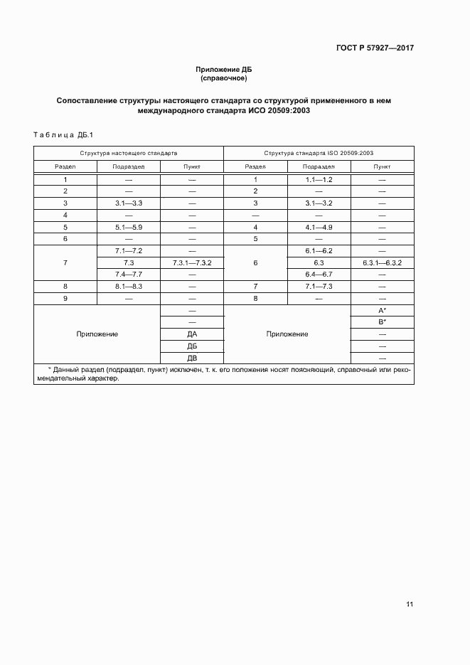 Страница 14 ГОСТ Р 57927-2017