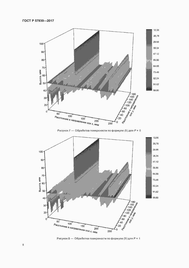 Страница 11 ГОСТ Р 57930-2017