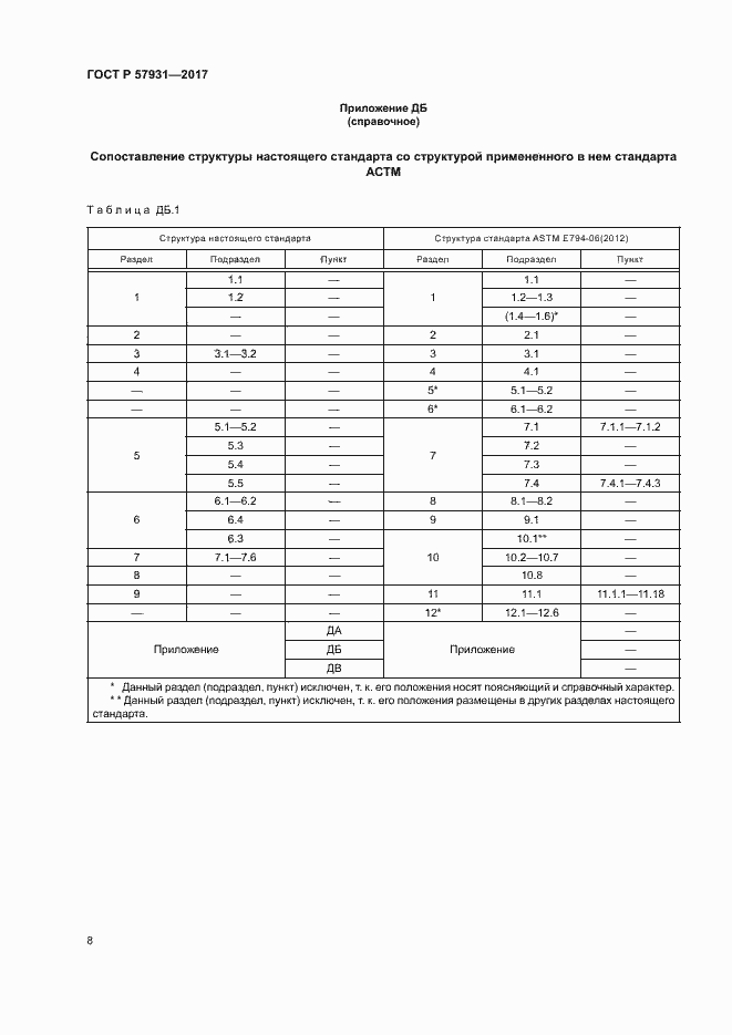 Страница 11 ГОСТ Р 57931-2017