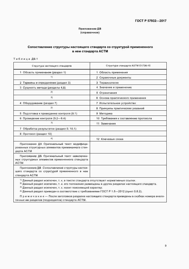 Страница 12 ГОСТ Р 57932-2017