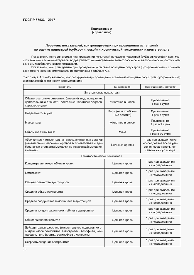 Страница 12 ГОСТ Р 57933-2017
