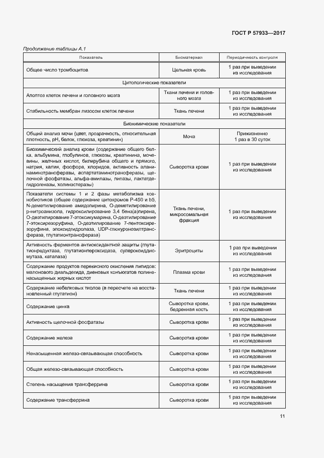 Страница 13 ГОСТ Р 57933-2017