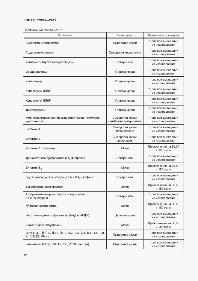Страница 14 ГОСТ Р 57933-2017