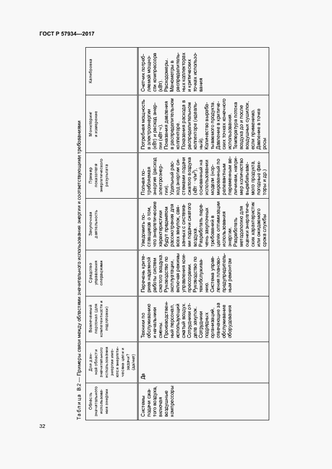 Страница 37 ГОСТ Р 57934-2017