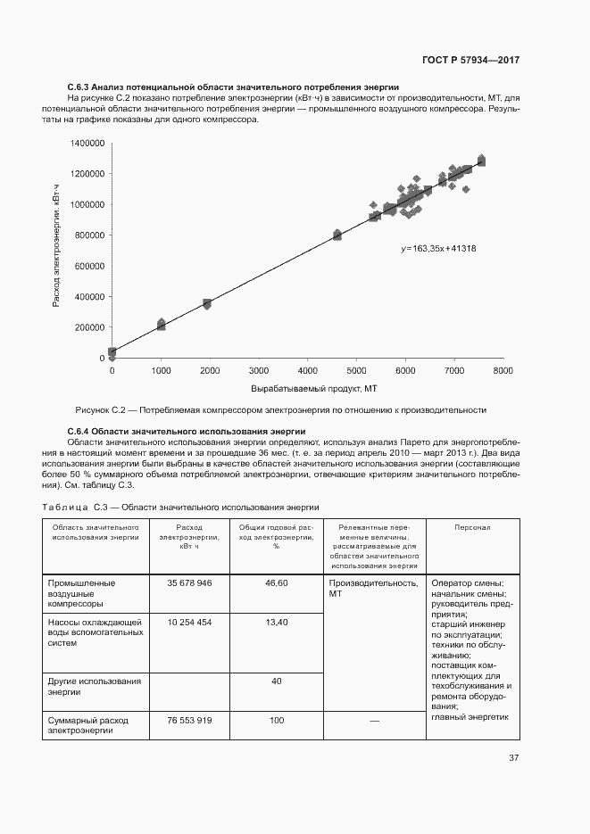 Страница 42 ГОСТ Р 57934-2017