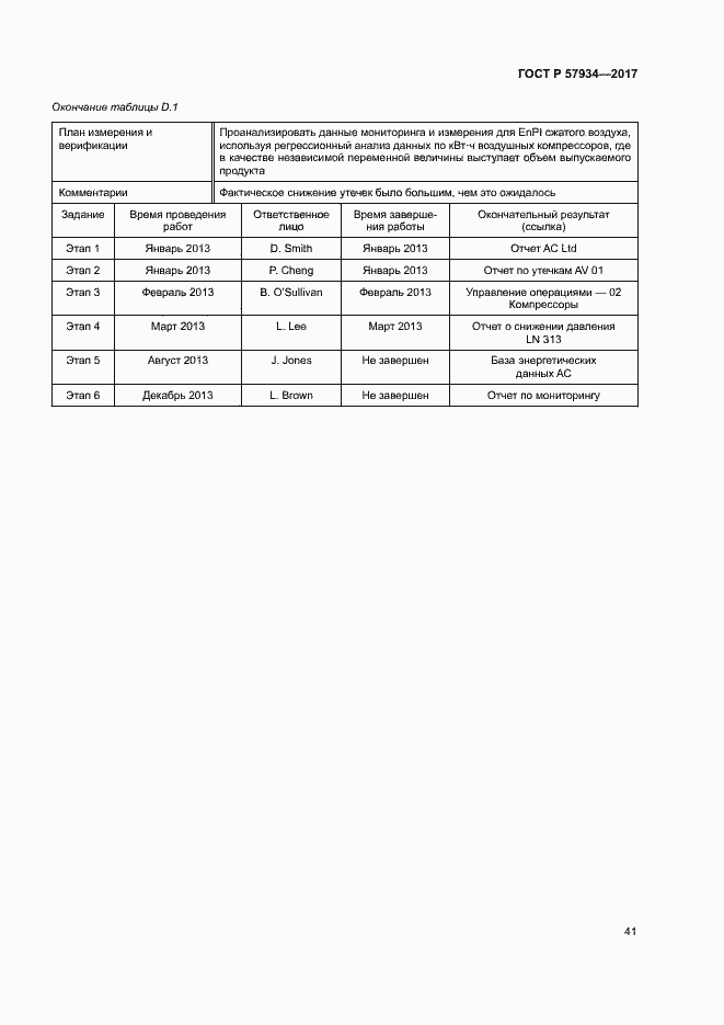 Страница 46 ГОСТ Р 57934-2017