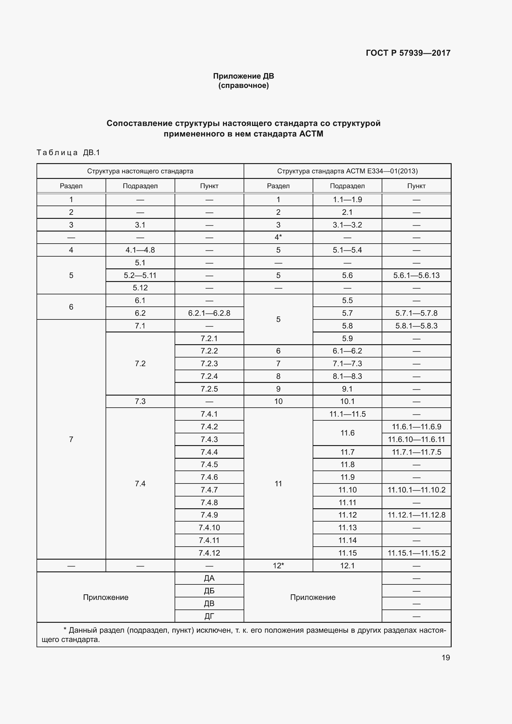 Страница 23 ГОСТ Р 57939-2017