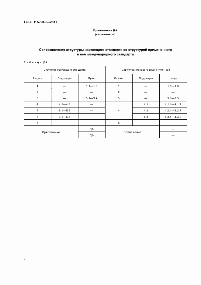 Страница 11 ГОСТ Р 57940-2017