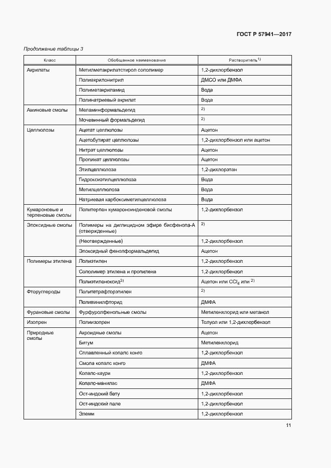Страница 14 ГОСТ Р 57941-2017
