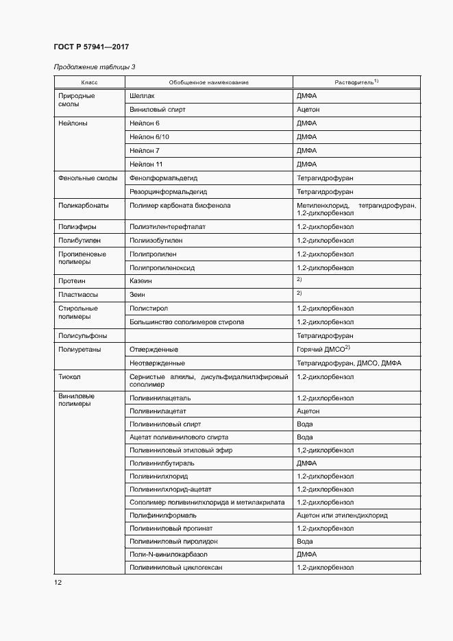 Страница 15 ГОСТ Р 57941-2017