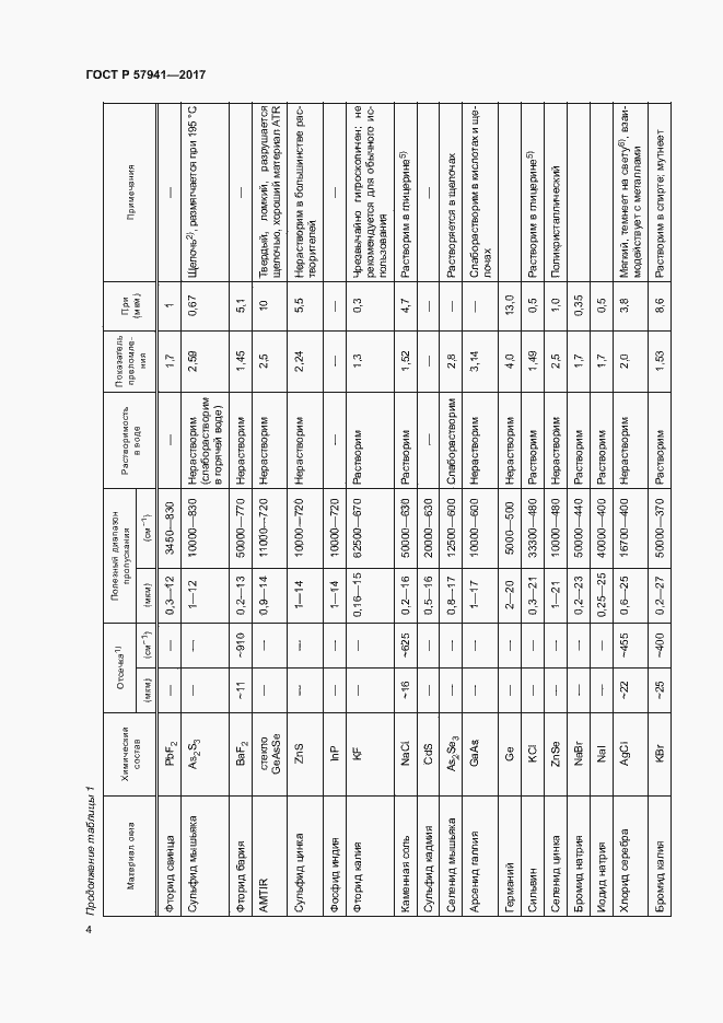 Страница 7 ГОСТ Р 57941-2017
