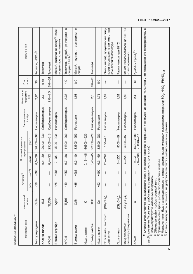 Страница 8 ГОСТ Р 57941-2017