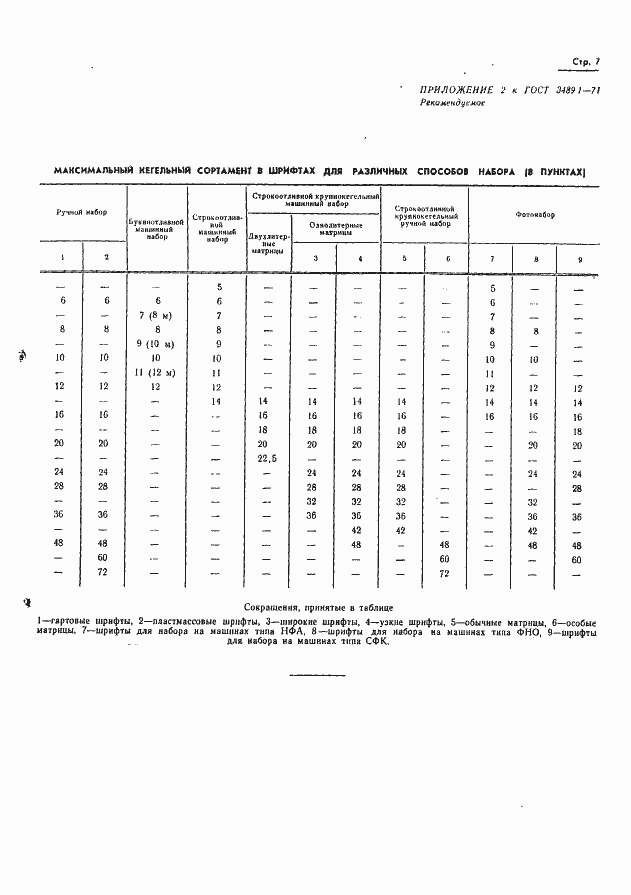 Страница 9 ГОСТ 3489.1-71