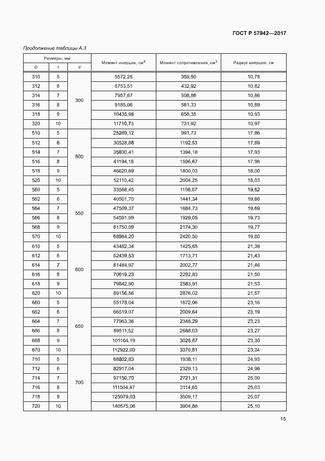 Страница 18 ГОСТ Р 57942-2017
