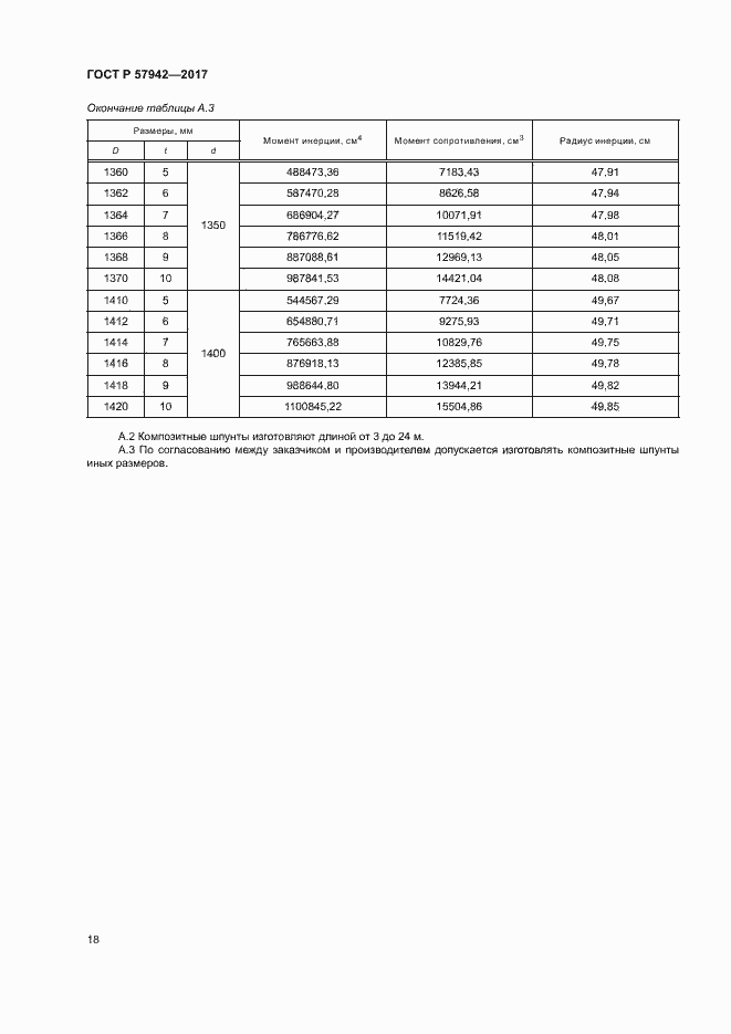 Страница 21 ГОСТ Р 57942-2017