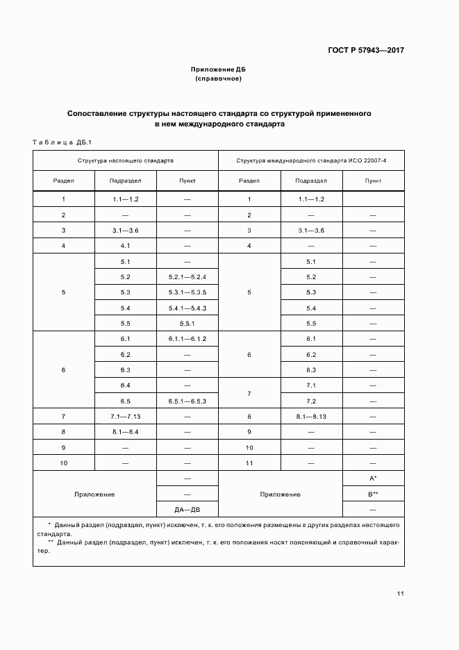 Страница 14 ГОСТ Р 57943-2017