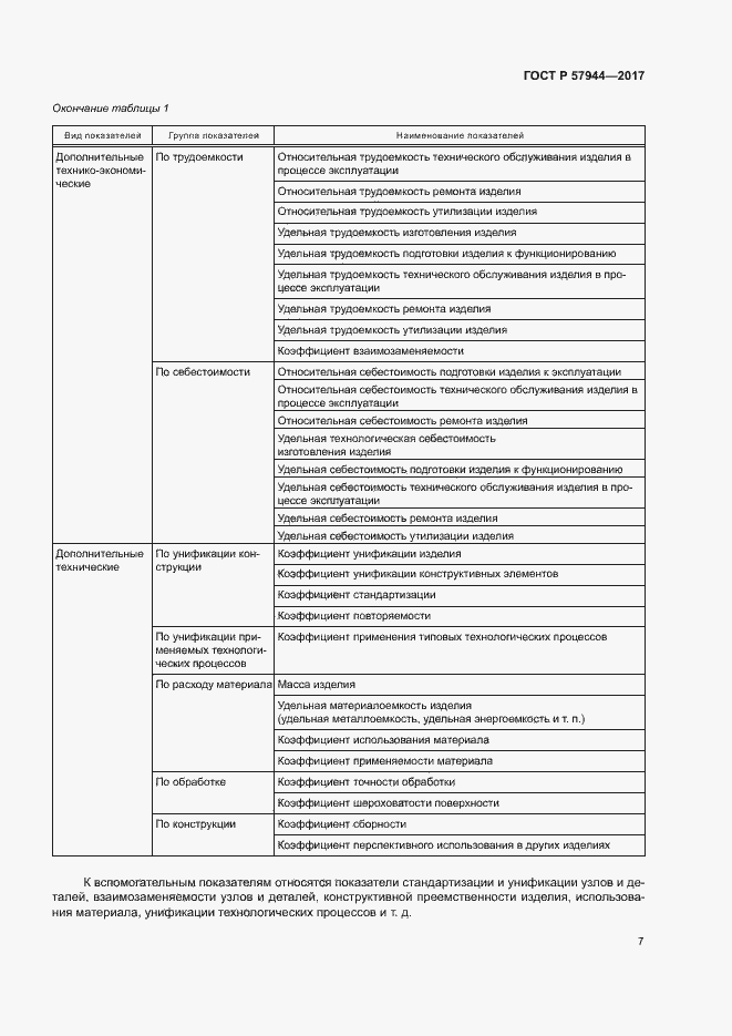 Страница 10 ГОСТ Р 57944-2017