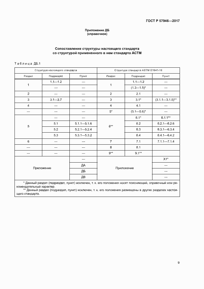 Страница 12 ГОСТ Р 57946-2017