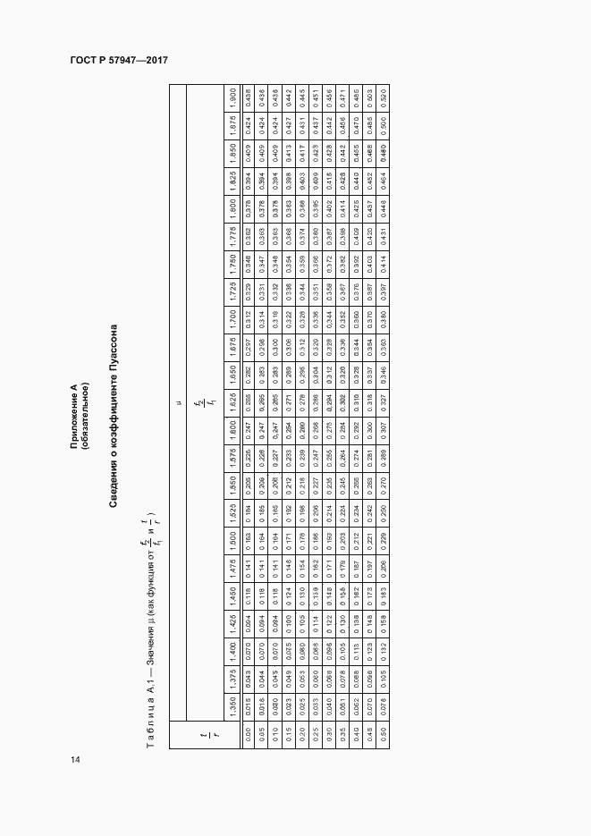 Страница 17 ГОСТ Р 57947-2017