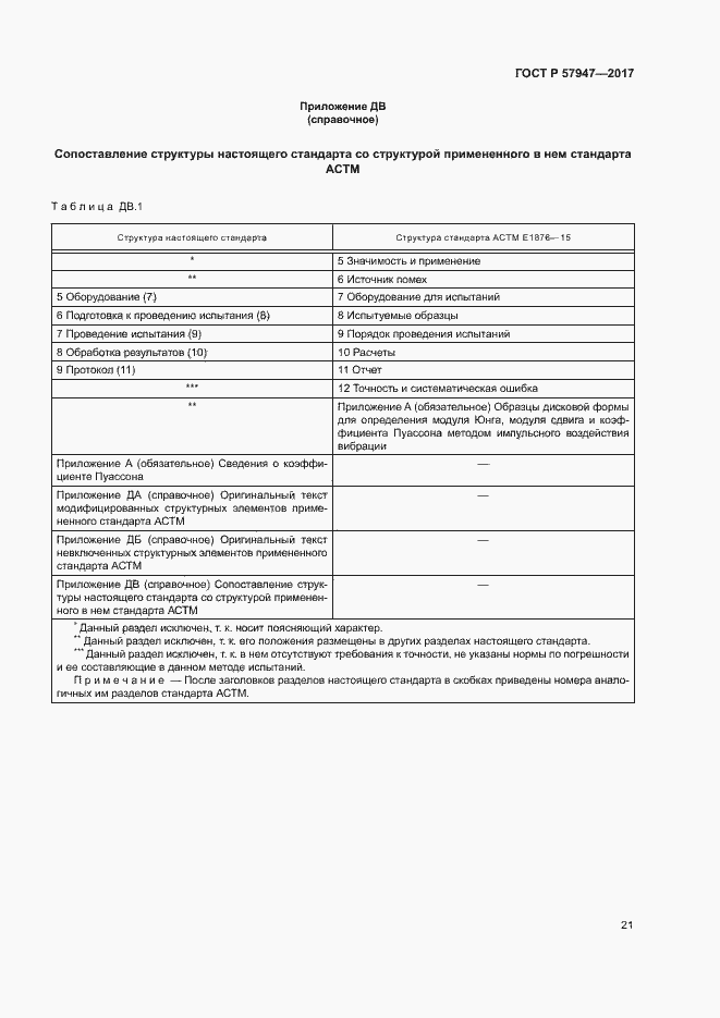 Страница 24 ГОСТ Р 57947-2017