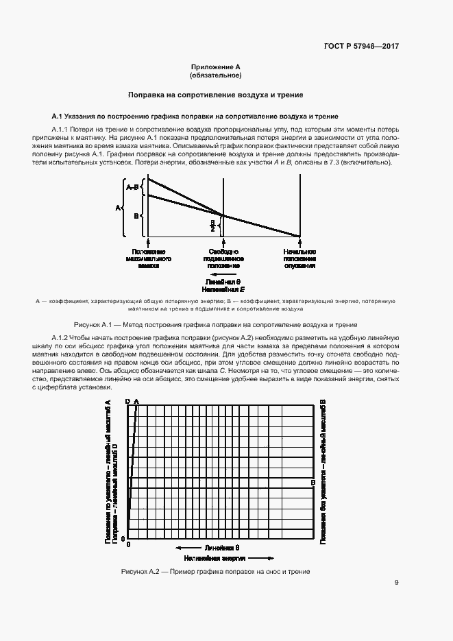 Страница 13 ГОСТ Р 57948-2017