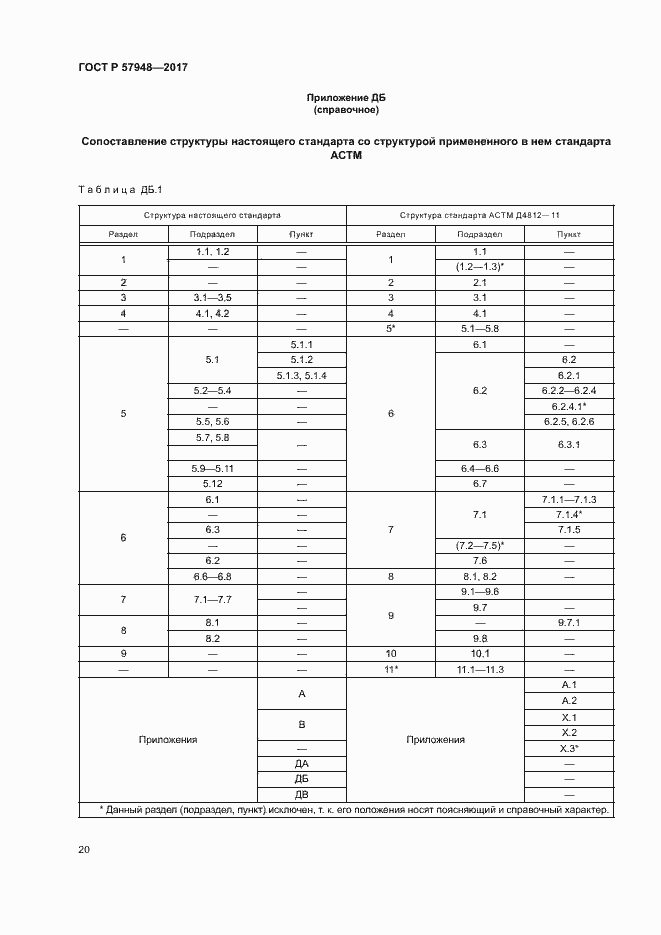 Страница 24 ГОСТ Р 57948-2017