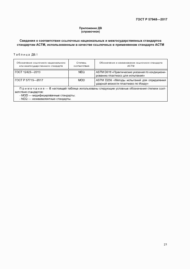 Страница 25 ГОСТ Р 57948-2017