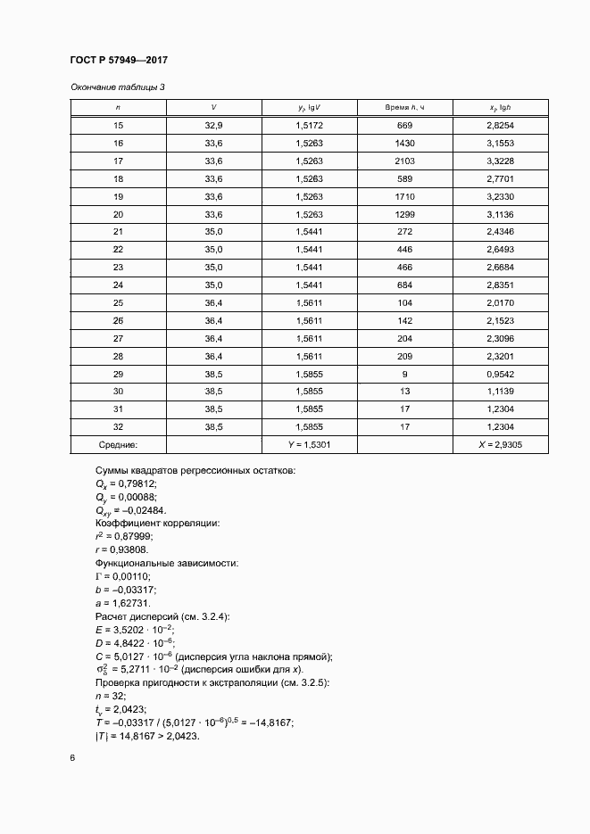 Страница 10 ГОСТ Р 57949-2017