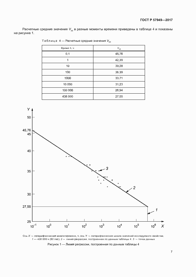 Страница 11 ГОСТ Р 57949-2017