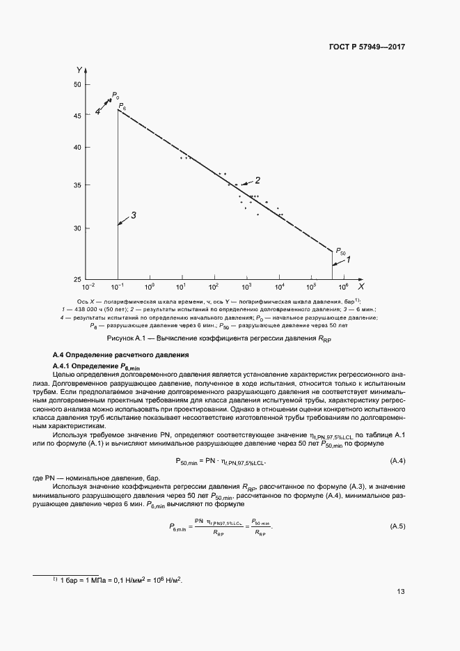 Страница 17 ГОСТ Р 57949-2017